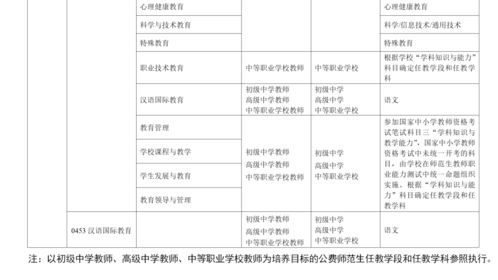 国家公费研究生留学(研究生公费留学项目),第3张 国家公费研究生留学(研究生公费留学项目),国家公费研究生留学(研究生公费留学项目),第3张