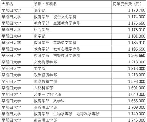 哪个国家留学学费比较便宜门槛低（哪个国家留学学费最便宜）,哪个国家留学学费比较便宜门槛低（哪个国家留学学费最便宜）,第2张