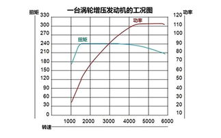 什么是扭矩(什么是扭矩系数),第3张 什么是扭矩(什么是扭矩系数),什么是扭矩(什么是扭矩系数),第3张