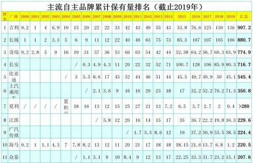 国产车品牌(国产车品牌梯队),第2张 国产车品牌(国产车品牌梯队),国产车品牌(国产车品牌梯队),第2张