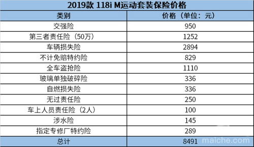 新车保险(新车保险计算器),第1张 新车保险(新车保险计算器),新车保险(新车保险计算器),第1张