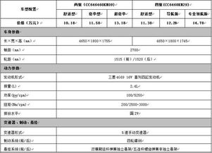 汽车保养费用的简单介绍,汽车保养费用的简单介绍,第1张