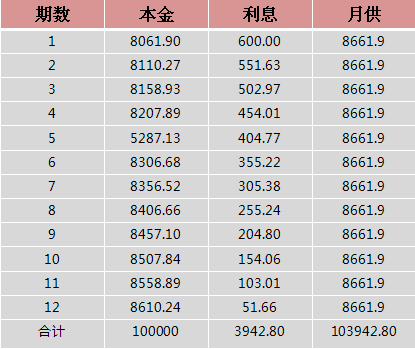 装修贷款(装修贷款如何申请),第2张 装修贷款(装修贷款如何申请),装修贷款(装修贷款如何申请),第2张