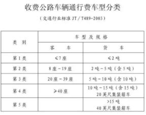 高速公路收费标准(高速公路收费标准一公里多少钱),第2张 高速公路收费标准(高速公路收费标准一公里多少钱),高速公路收费标准(高速公路收费标准一公里多少钱),第2张