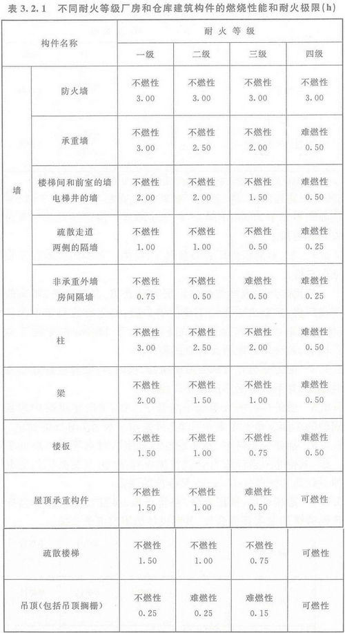 抗震等级(抗震等级甲乙丙丁和一二三四),第1张 抗震等级(抗震等级甲乙丙丁和一二三四),抗震等级(抗震等级甲乙丙丁和一二三四),第1张