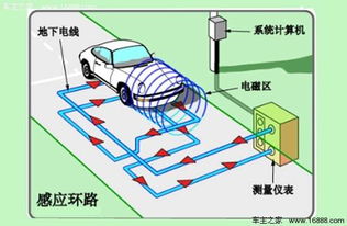 电子狗什么原理(电子狗原理图),第1张 电子狗什么原理(电子狗原理图),电子狗什么原理(电子狗原理图),第1张