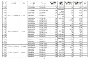 节能车型目录(节能型汽车目录),第2张 节能车型目录(节能型汽车目录),节能车型目录(节能型汽车目录),第2张