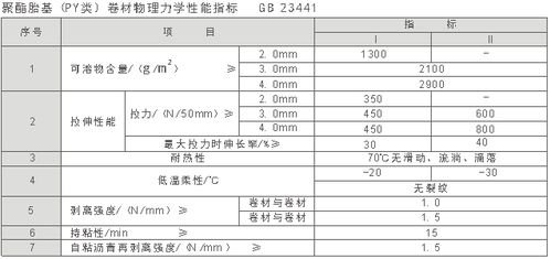 sbc防水（sbc防水卷材厚度对照表）,sbc防水（sbc防水卷材厚度对照表）,第1张
