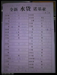 深圳手机水货报价(深圳手机水货报价单 手机派),第3张 深圳手机水货报价(深圳手机水货报价单 手机派),深圳手机水货报价(深圳手机水货报价单 手机派),第3张