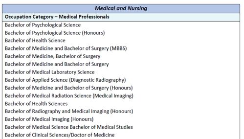 澳洲留学工作签证多长时间下签(澳洲留学两年工作签证),第1张 澳洲留学工作签证多长时间下签(澳洲留学两年工作签证),澳洲留学工作签证多长时间下签(澳洲留学两年工作签证),第1张