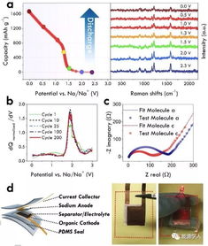 广东椰汁千层糕的做法(广式椰汁千层糕的视频),第2张 广东椰汁千层糕的做法(广式椰汁千层糕的视频),广东椰汁千层糕的做法(广式椰汁千层糕的视频),第2张