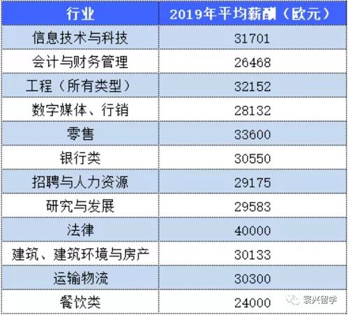 英国硕士研究生留学归来和国内硕士研究生哪个竞争性大(英国硕士和国内硕士含金量),第3张 英国硕士研究生留学归来和国内硕士研究生哪个竞争性大(英国硕士和国内硕士含金量),英国硕士研究生留学归来和国内硕士研究生哪个竞争性大(英国硕士和国内硕士含金量),第3张