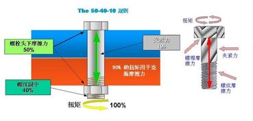 什么是扭矩(什么是扭矩系数),第2张 什么是扭矩(什么是扭矩系数),什么是扭矩(什么是扭矩系数),第2张