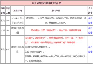 湖北选调生(湖北选调生2024报名公告),第2张 湖北选调生(湖北选调生2024报名公告),湖北选调生(湖北选调生2024报名公告),第2张