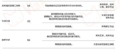 如何申请去英国留学英语作文（申请到英国留学用英语怎么说）,如何申请去英国留学英语作文（申请到英国留学用英语怎么说）,第3张