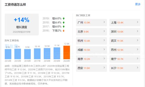 成都家装监理(成都家装监理工资待遇),第2张 成都家装监理(成都家装监理工资待遇),成都家装监理(成都家装监理工资待遇),第2张
