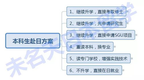 去日本留学读本科要几年（去日本留学读本科要几年才能毕业）,去日本留学读本科要几年（去日本留学读本科要几年才能毕业）,第2张
