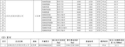 节能车型目录(节能型汽车目录),第1张 节能车型目录(节能型汽车目录),节能车型目录(节能型汽车目录),第1张