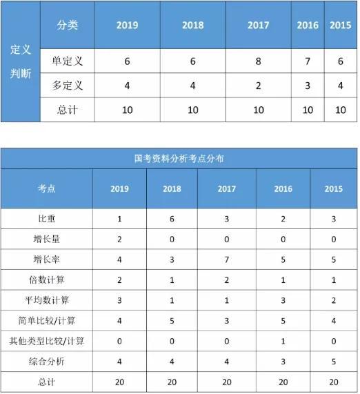 2020年留学生人数(2020年留学生人数断崖下跌),第3张 2020年留学生人数(2020年留学生人数断崖下跌),2020年留学生人数(2020年留学生人数断崖下跌),第3张