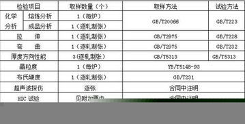 sbc防水（sbc防水卷材厚度对照表）,sbc防水（sbc防水卷材厚度对照表）,第2张