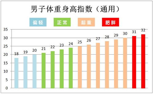 bmi怎么算（bmi怎么算公式计算器）,bmi怎么算（bmi怎么算公式计算器）,第2张