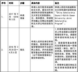 国家基金委公派留学网(国家公派留学基金申请),第2张 国家基金委公派留学网(国家公派留学基金申请),国家基金委公派留学网(国家公派留学基金申请),第2张