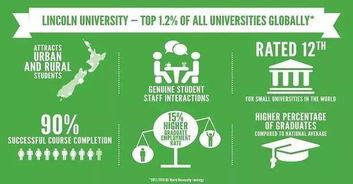 新西兰留学条件新东方留学(新西兰留学条件要求),第2张 新西兰留学条件新东方留学(新西兰留学条件要求),新西兰留学条件新东方留学(新西兰留学条件要求),第2张
