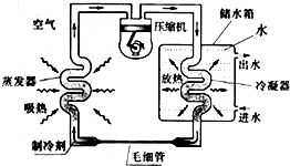 空气能热水器工作原理（空气能热水器工作原理示意图）,空气能热水器工作原理（空气能热水器工作原理示意图）,第1张
