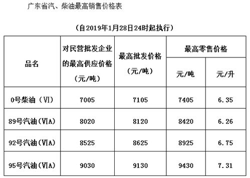 南京油价(南京油价调整最新消息),第1张 南京油价(南京油价调整最新消息),南京油价(南京油价调整最新消息),第1张