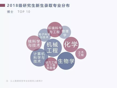 生物科学专业留学研究生大学推荐(生物科学专业出国读研哪个大学好?),第3张 生物科学专业留学研究生大学推荐(生物科学专业出国读研哪个大学好?),生物科学专业留学研究生大学推荐(生物科学专业出国读研哪个大学好?),第3张