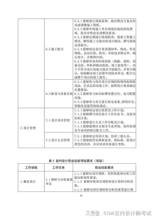 室内装修设计(室内装修设计资质等级标准),第3张 室内装修设计(室内装修设计资质等级标准),室内装修设计(室内装修设计资质等级标准),第3张