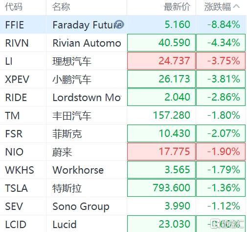 ffie股票(ffie股票股),第1张 ffie股票(ffie股票股),ffie股票(ffie股票股),第1张