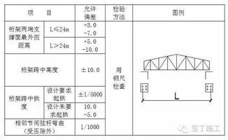 矿棉板尺寸（矿棉板尺寸允许偏差）,矿棉板尺寸（矿棉板尺寸允许偏差）,第2张