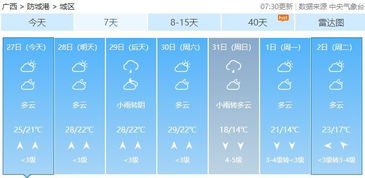 广西南宁天气预报(广西南宁天气预报30天查询百度),第2张 广西南宁天气预报(广西南宁天气预报30天查询百度),广西南宁天气预报(广西南宁天气预报30天查询百度),第2张
