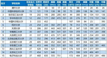 世界皮肤科大会医生(世界皮肤科大学排名),第1张 世界皮肤科大会医生(世界皮肤科大学排名),世界皮肤科大会医生(世界皮肤科大学排名),第1张