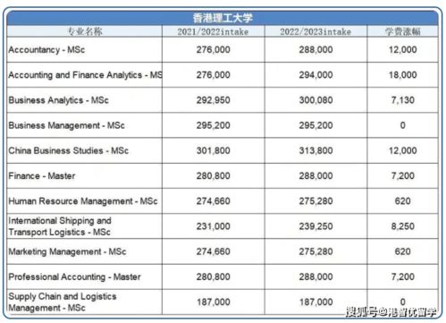香港硕士留学一年花费多少钱(香港硕士留学一年费用),第3张 香港硕士留学一年花费多少钱(香港硕士留学一年费用),香港硕士留学一年花费多少钱(香港硕士留学一年费用),第3张