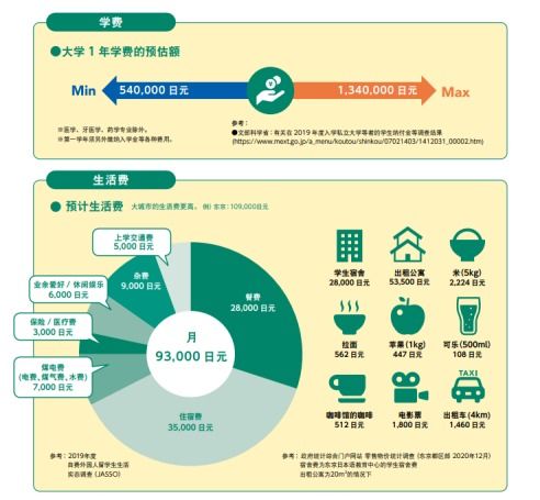 去日本留学的条件（去日本留学的条件和要求高中）,去日本留学的条件（去日本留学的条件和要求高中）,第3张