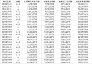 出国留学在校成绩单要求(出国留学的成绩单),第2张 出国留学在校成绩单要求(出国留学的成绩单),出国留学在校成绩单要求(出国留学的成绩单),第2张