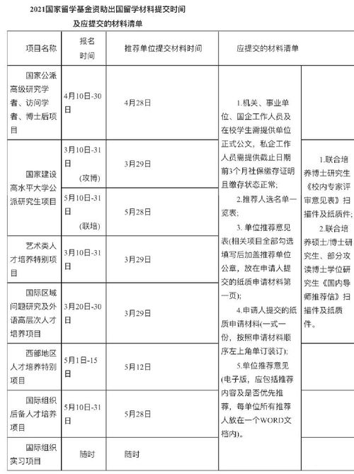 2021年国家公派出国留学名单啥时出来(2021国家公派留学结果什么时候公布),第3张 2021年国家公派出国留学名单啥时出来(2021国家公派留学结果什么时候公布),2021年国家公派出国留学名单啥时出来(2021国家公派留学结果什么时候公布),第3张