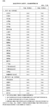 现在油价多少(现在油价多少钱一吨汽油),第3张 现在油价多少(现在油价多少钱一吨汽油),现在油价多少(现在油价多少钱一吨汽油),第3张