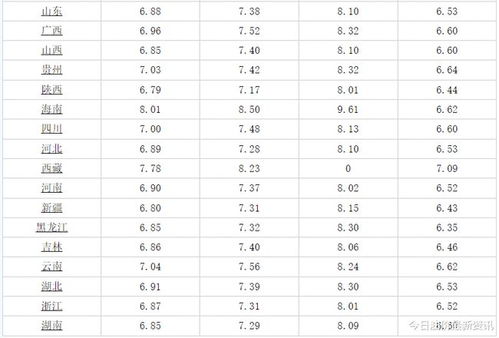 98油价(98油价格今日价格表),第3张 98油价(98油价格今日价格表),98油价(98油价格今日价格表),第3张