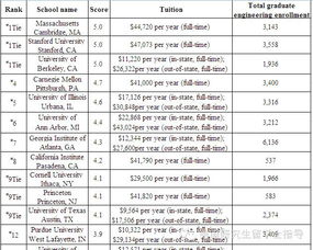 计算机专业留学哪个国家性价比高（计算机留学读研去哪里好）,计算机专业留学哪个国家性价比高（计算机留学读研去哪里好）,第1张
