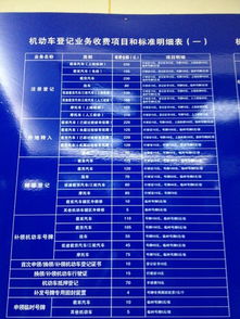 武汉汽车上牌流程(武汉市车辆上牌流程),第2张 武汉汽车上牌流程(武汉市车辆上牌流程),武汉汽车上牌流程(武汉市车辆上牌流程),第2张