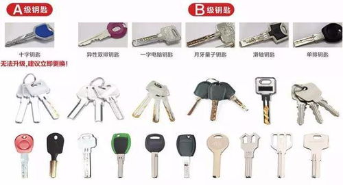 锁的级别(锁的级别是怎么区分的),第3张 锁的级别(锁的级别是怎么区分的),锁的级别(锁的级别是怎么区分的),第3张