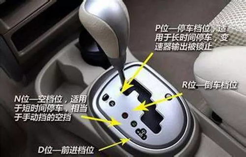 p档(p档是什么档位),第3张 p档(p档是什么档位),p档(p档是什么档位),第3张