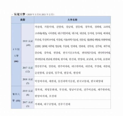 加拿大留学生工签最新政策和护照时间（加拿大留学生毕业工签申请多久可以拿到）,加拿大留学生工签最新政策和护照时间（加拿大留学生毕业工签申请多久可以拿到）,第2张