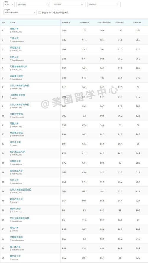 世界皮肤科大会医生(世界皮肤科大学排名),第2张 世界皮肤科大会医生(世界皮肤科大学排名),世界皮肤科大会医生(世界皮肤科大学排名),第2张