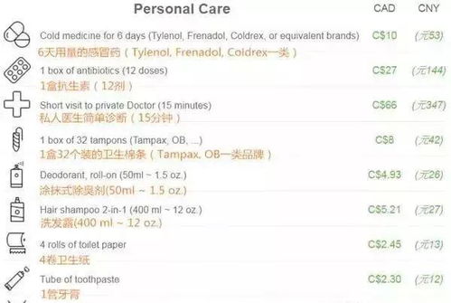 去布达佩斯留学一年的生活费(去布达佩斯留学一年的生活费是多少),第2张 去布达佩斯留学一年的生活费(去布达佩斯留学一年的生活费是多少),去布达佩斯留学一年的生活费(去布达佩斯留学一年的生活费是多少),第2张