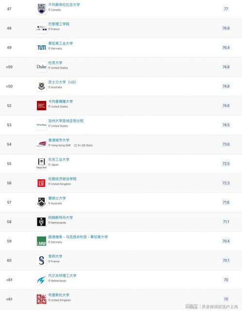 上海留学生落户大学(上海留学生落户大学排名要求),第1张 上海留学生落户大学(上海留学生落户大学排名要求),上海留学生落户大学(上海留学生落户大学排名要求),第1张