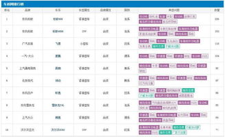 汽车投诉排行榜(23年汽车投诉排行榜),第2张 汽车投诉排行榜(23年汽车投诉排行榜),汽车投诉排行榜(23年汽车投诉排行榜),第2张